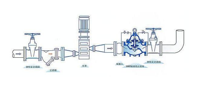 簡述泵站中的水錘及其防護措施有哪些？