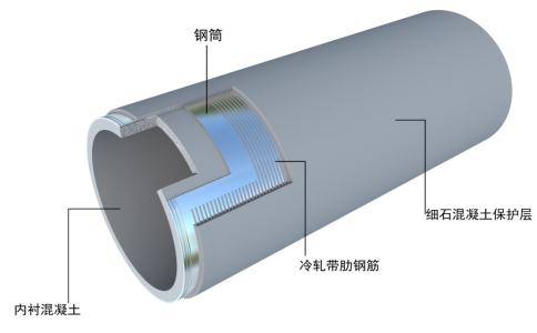 鋼筋纏繞鋼筒混凝土壓力管產品性能