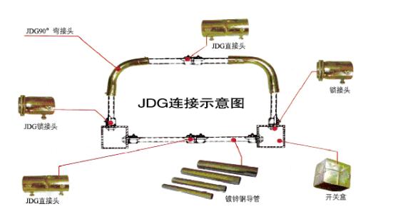 JDG穿線管