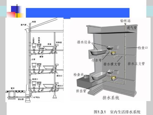 室內(nèi)排水系統(tǒng)的滲漏、堵塞檢驗(yàn)方法