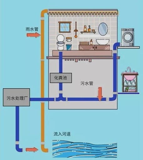 污水零直排