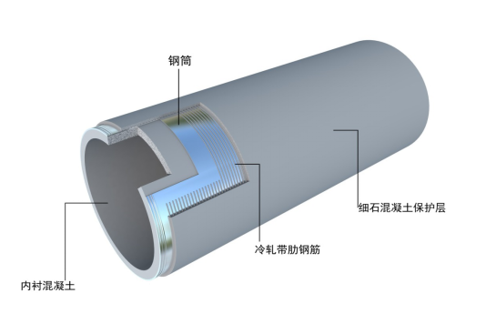 BCCP管的主要應(yīng)用領(lǐng)域