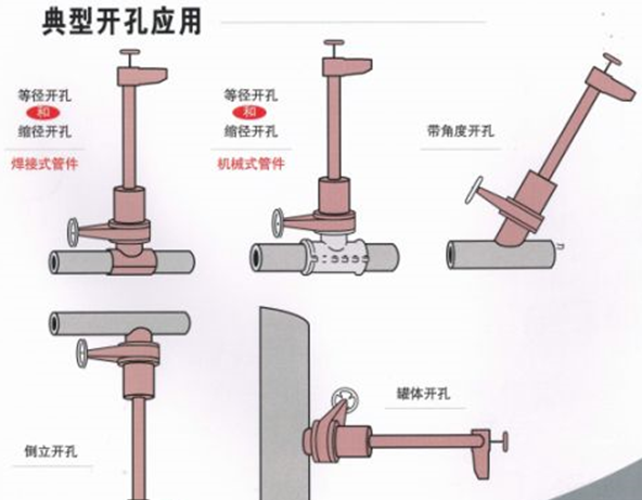 管道帶壓開(kāi)孔的方式有哪些？