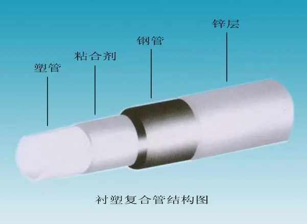 給水襯塑復(fù)合鋼管的內(nèi)襯塑料管有哪些？